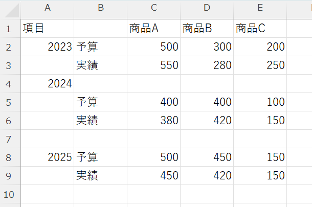 グループ化するために工夫した縦棒グラフのデータ